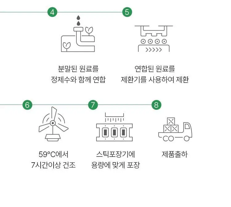 [단독기획]생활약속 기분전환 (본품10포+1포 추가 증정) 상세페이지 12